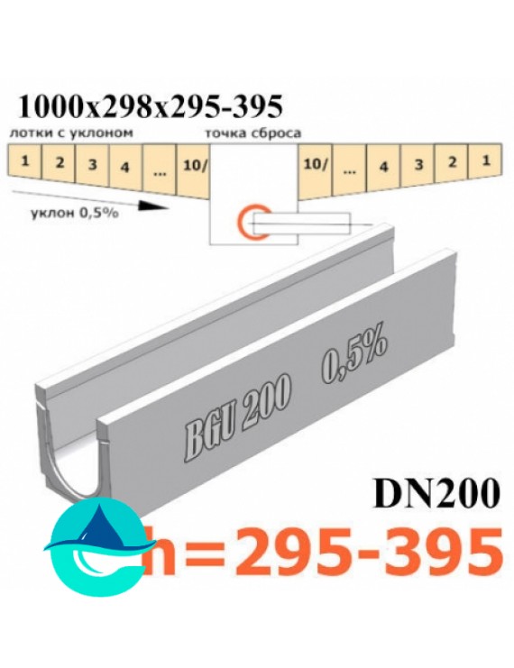 BGU DN200 лотки бетонные водоотводные с уклоном